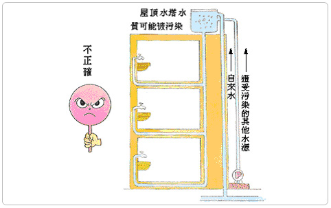 水塔遭受汙染示意圖.jpg