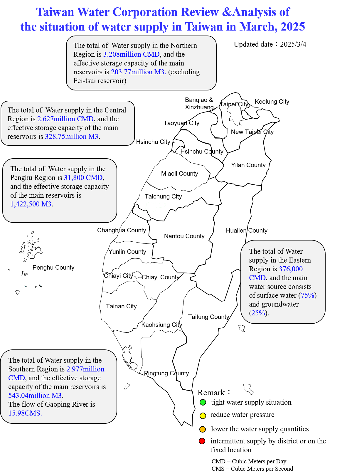 Taiwan Water Corporation Review &Analysis of the situation of water supply in Taiwan in March, 2025