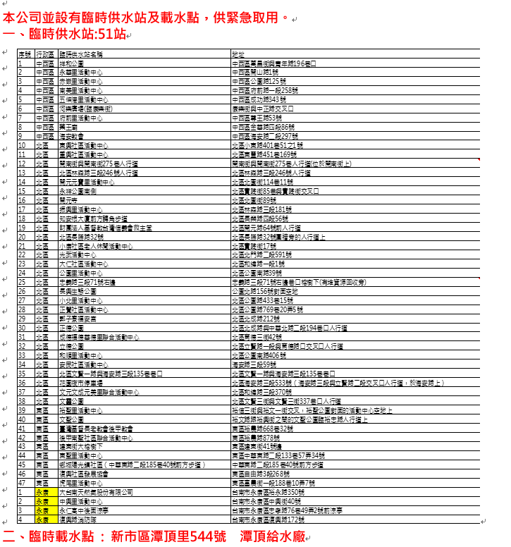 1140325臨時供水站及載水點資訊