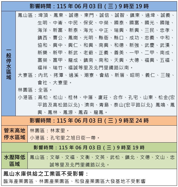 影響區域及時間