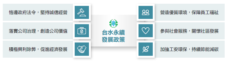 永續發展推動政策