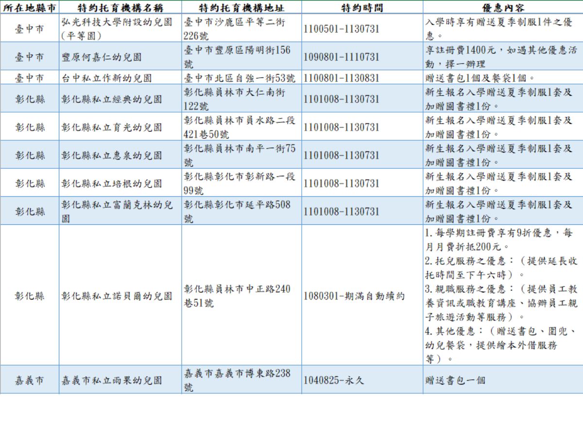 特約托育機構一覽表2.png
