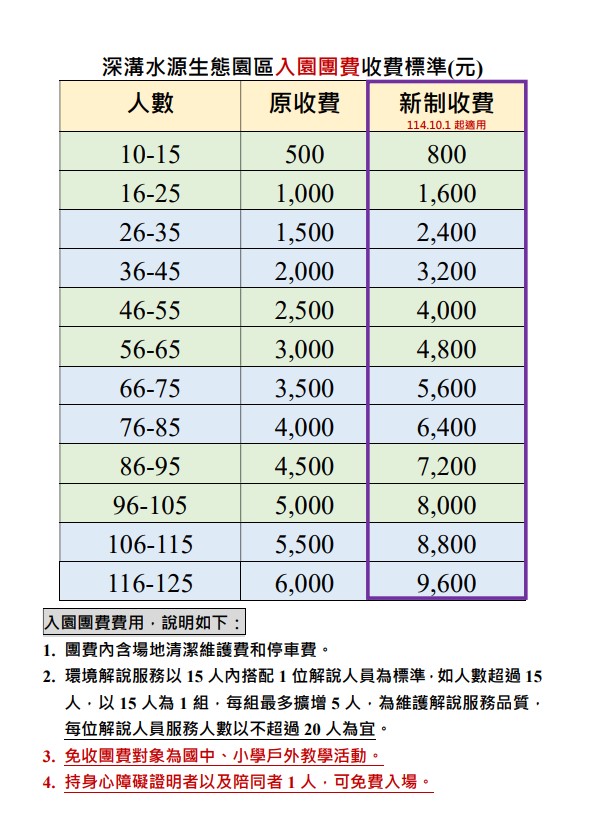 深溝園區新制入園團費.jpg