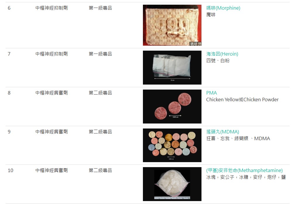 認識毒品-依毒品特性02.jpg