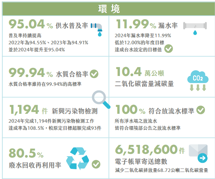 環境績效.png