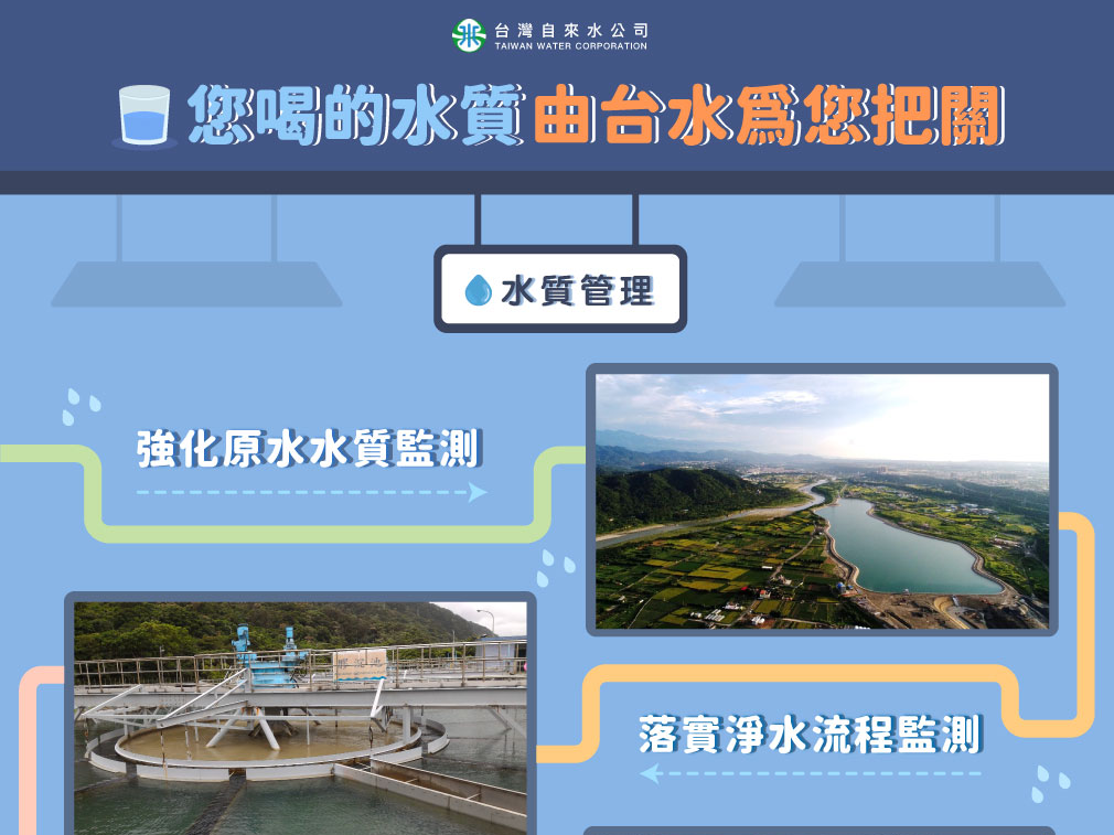 您喝的水質,由台水為您把關