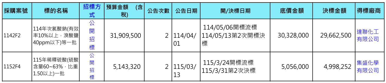 淨水藥劑採購資訊.png