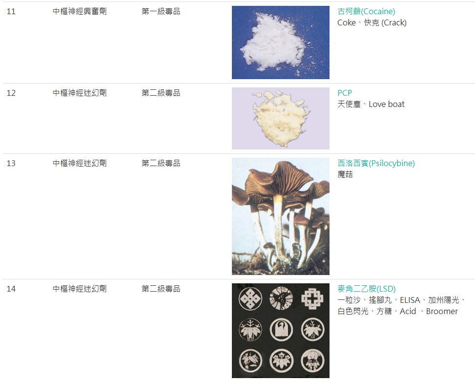 認識毒品-依毒品特性03.jpg