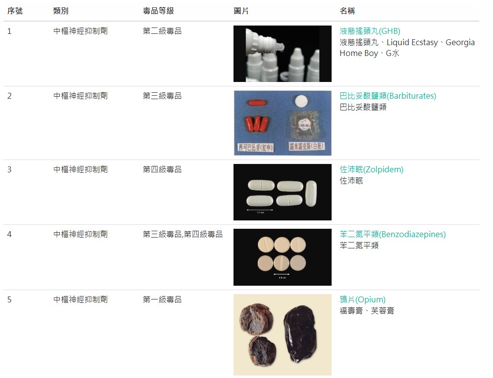 認識毒品-依毒品特性01.jpg