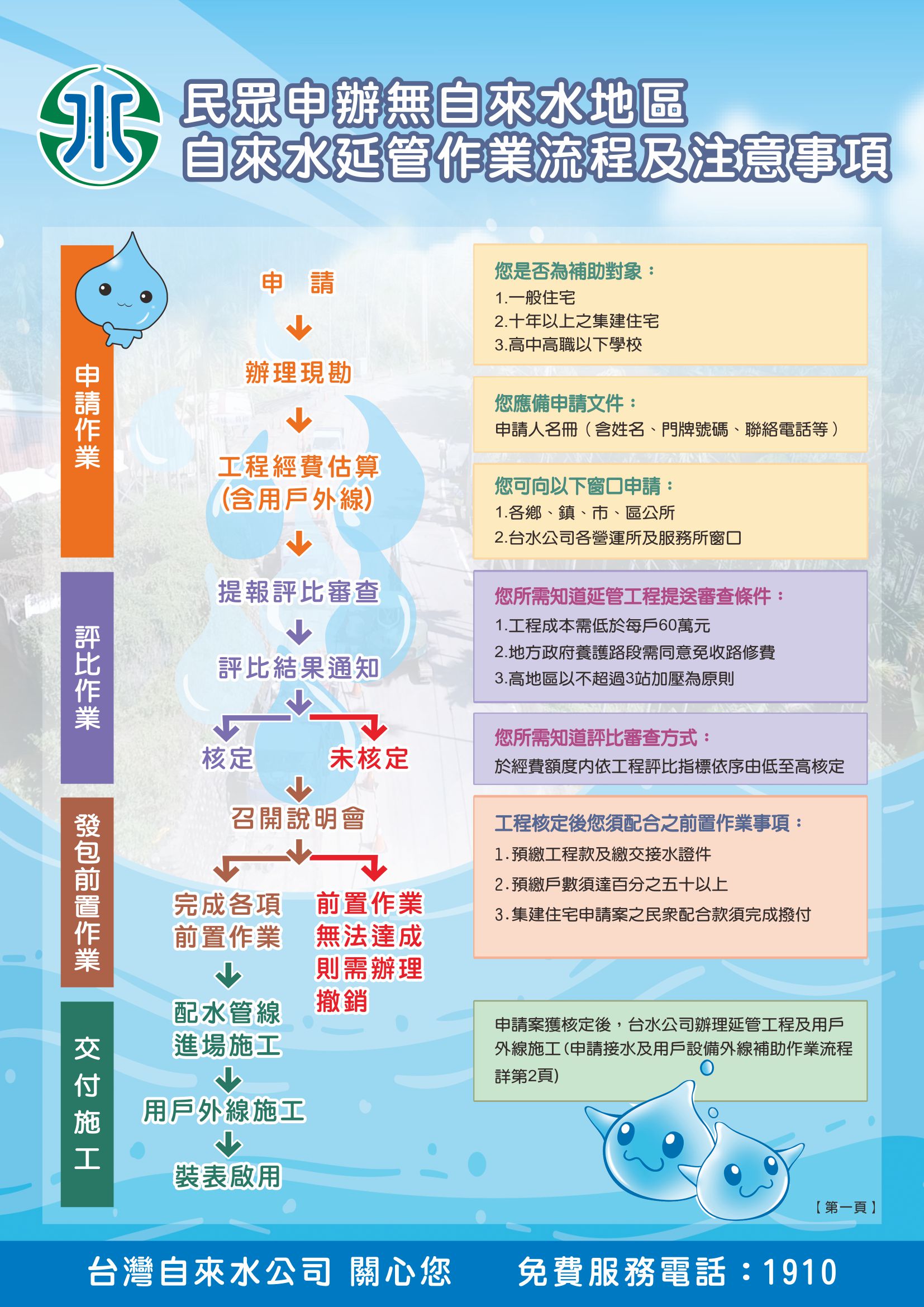 民眾申辦無自來水地區自來水延管作業流程及注意事項