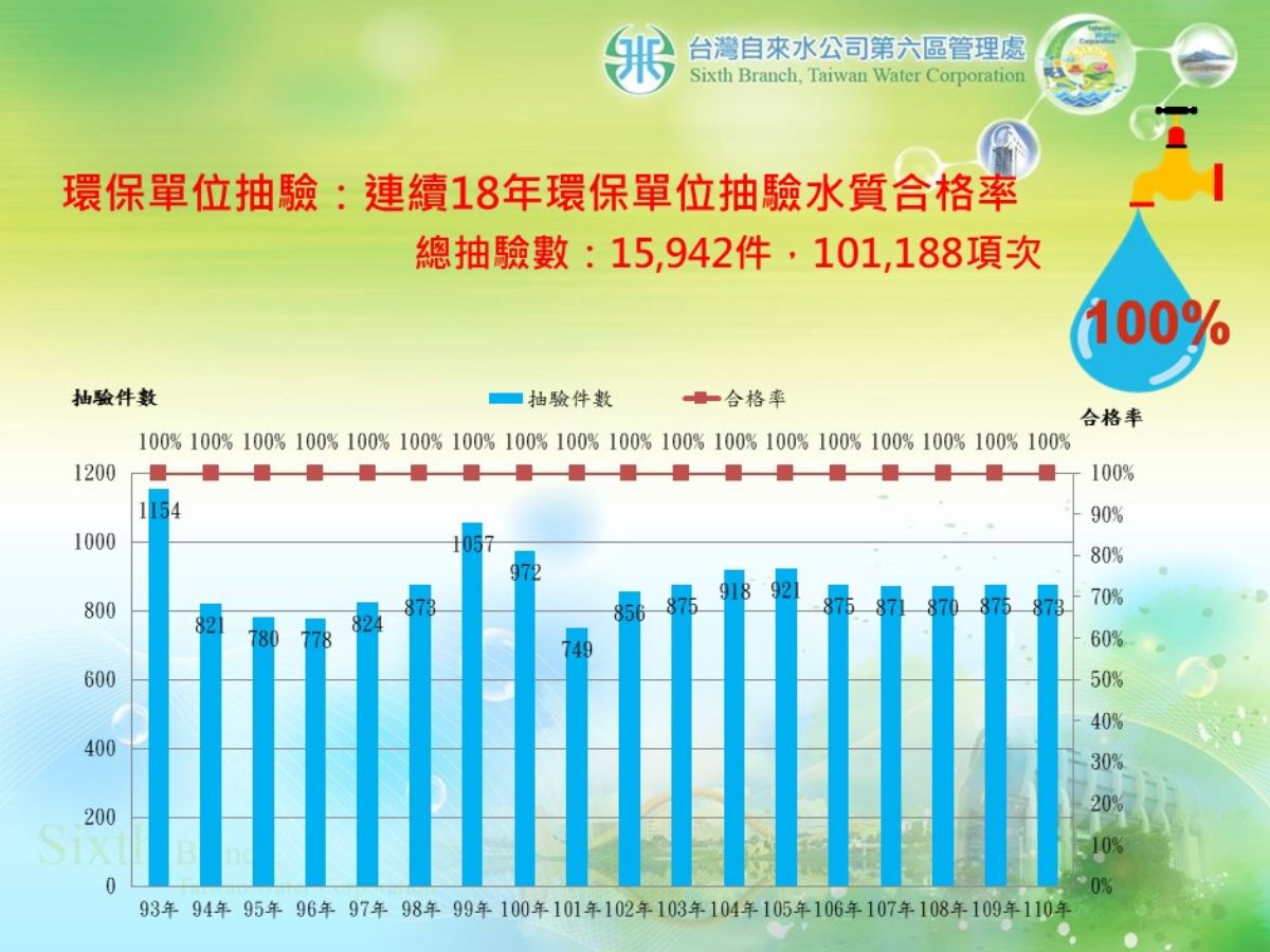 水質合格率111.08.jpg
