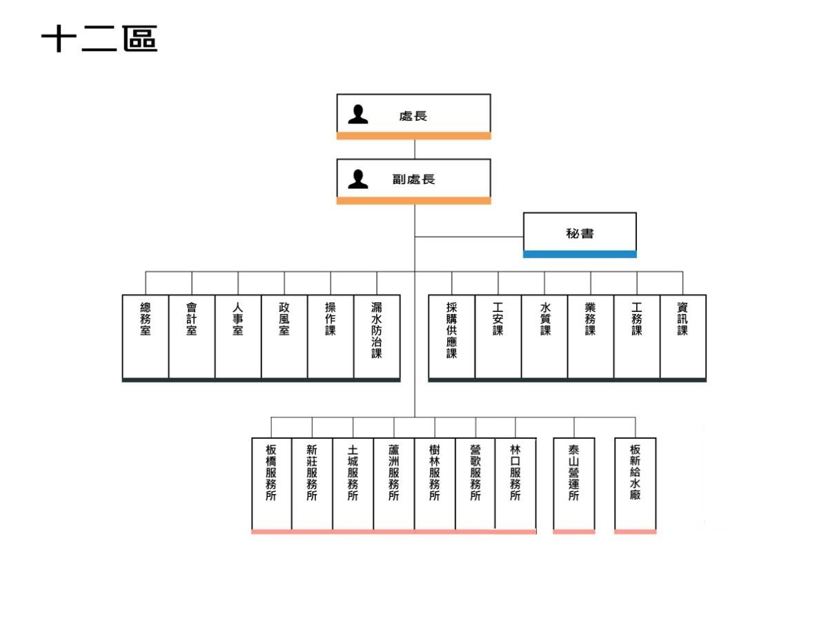 十二區組織圖.png