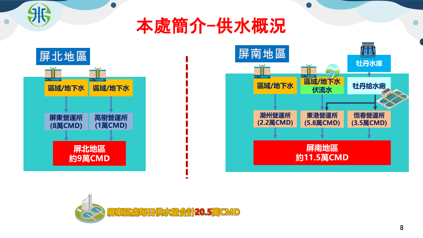 供水轄區簡介(2).png