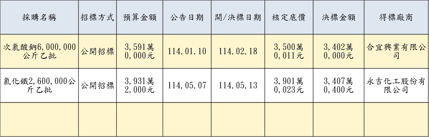 已決標及公開招標中案件-11405.jpg