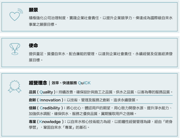 願景、使命、經營理念