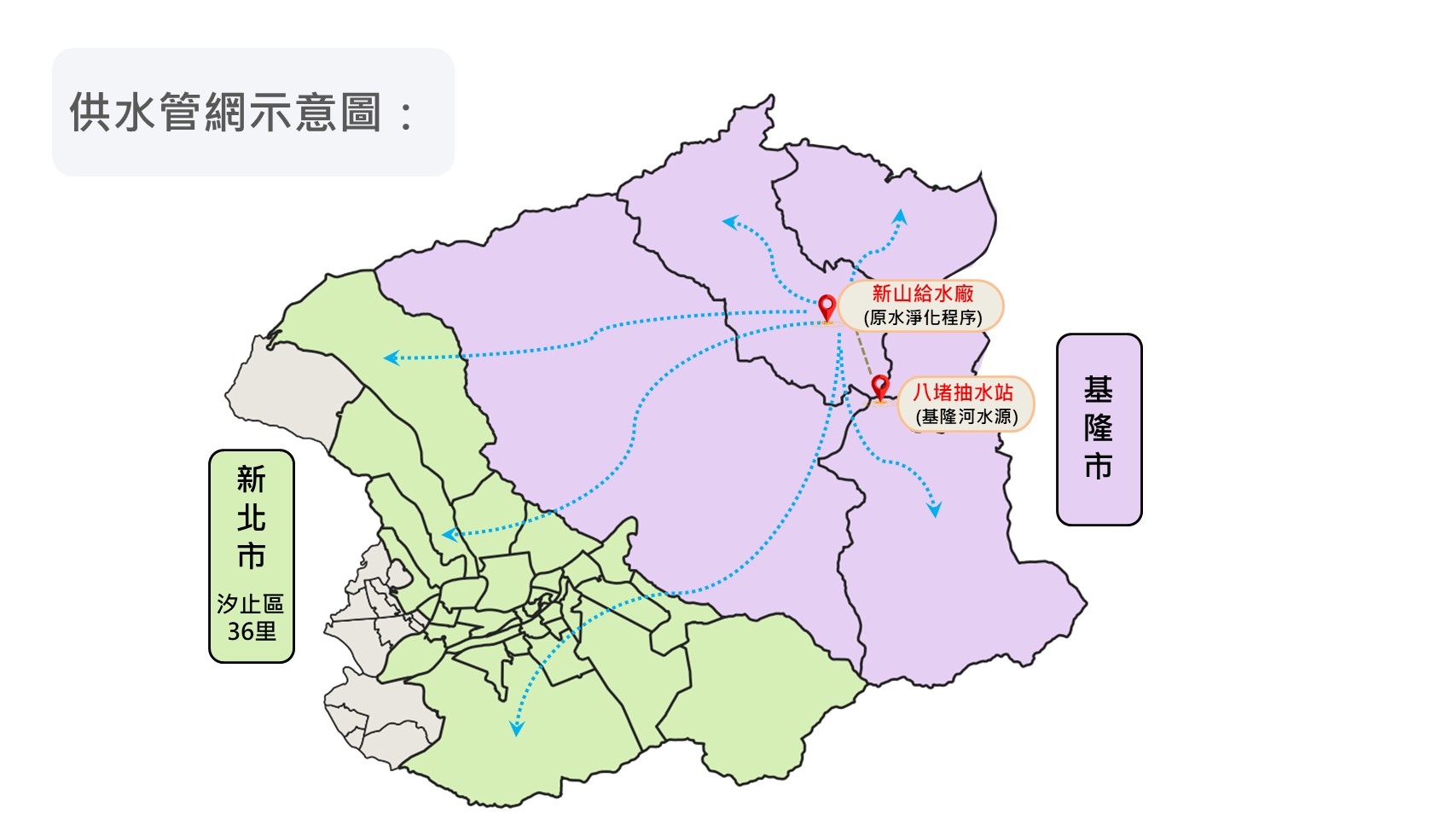 供水管網示意圖
