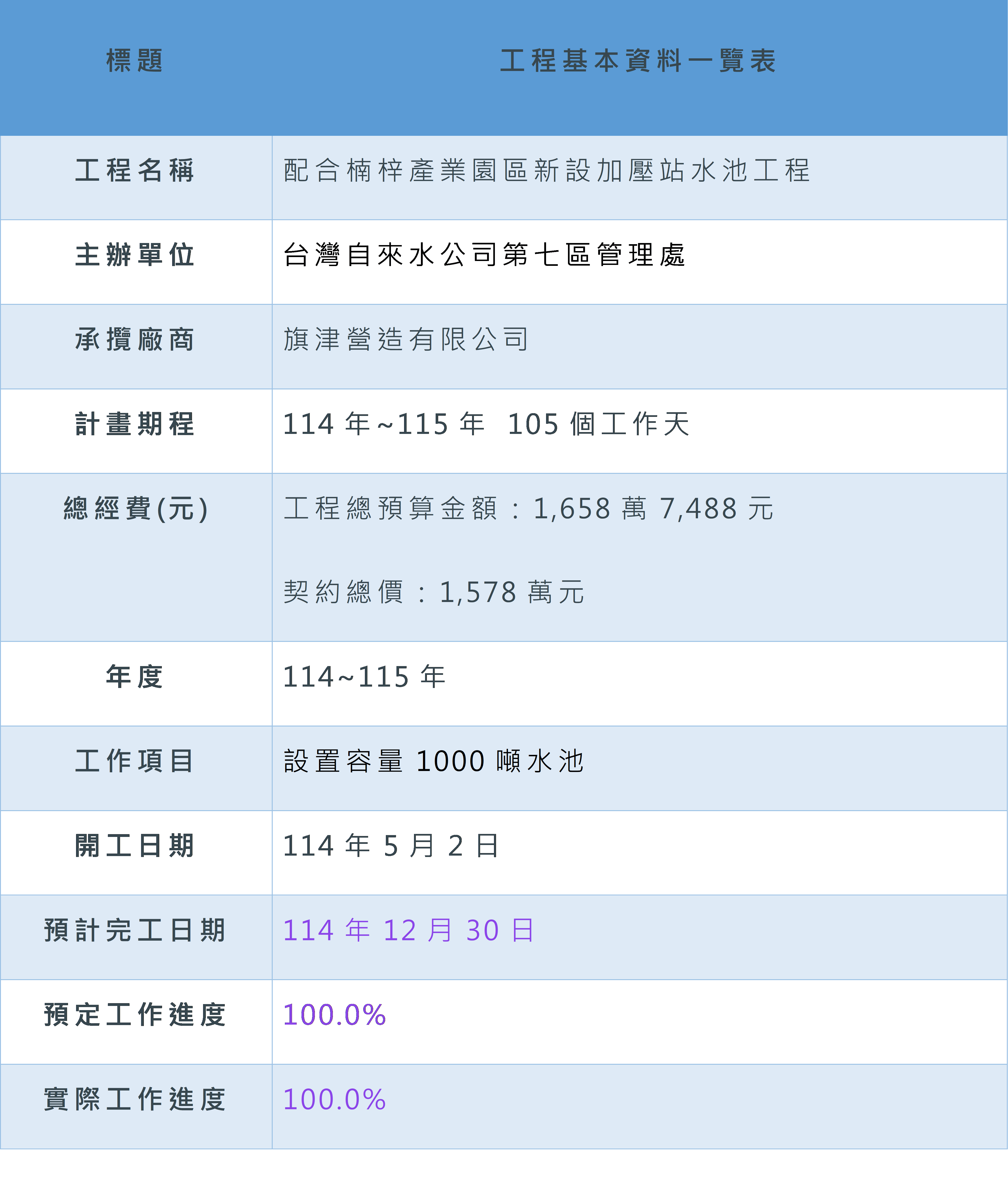 工程基本資料一覽表（新設加壓站水池工程）11505.png