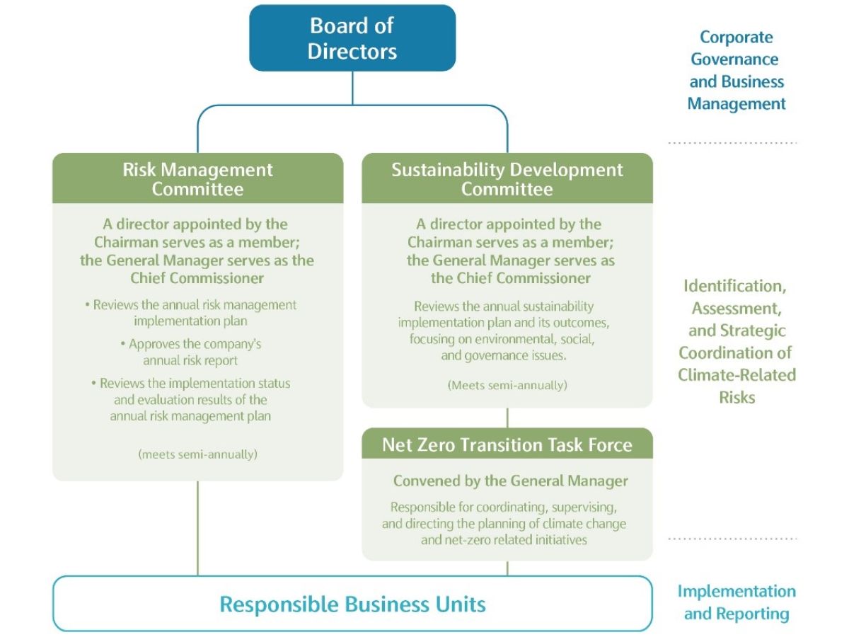 TWC’s Climate Governance Structure.jpg