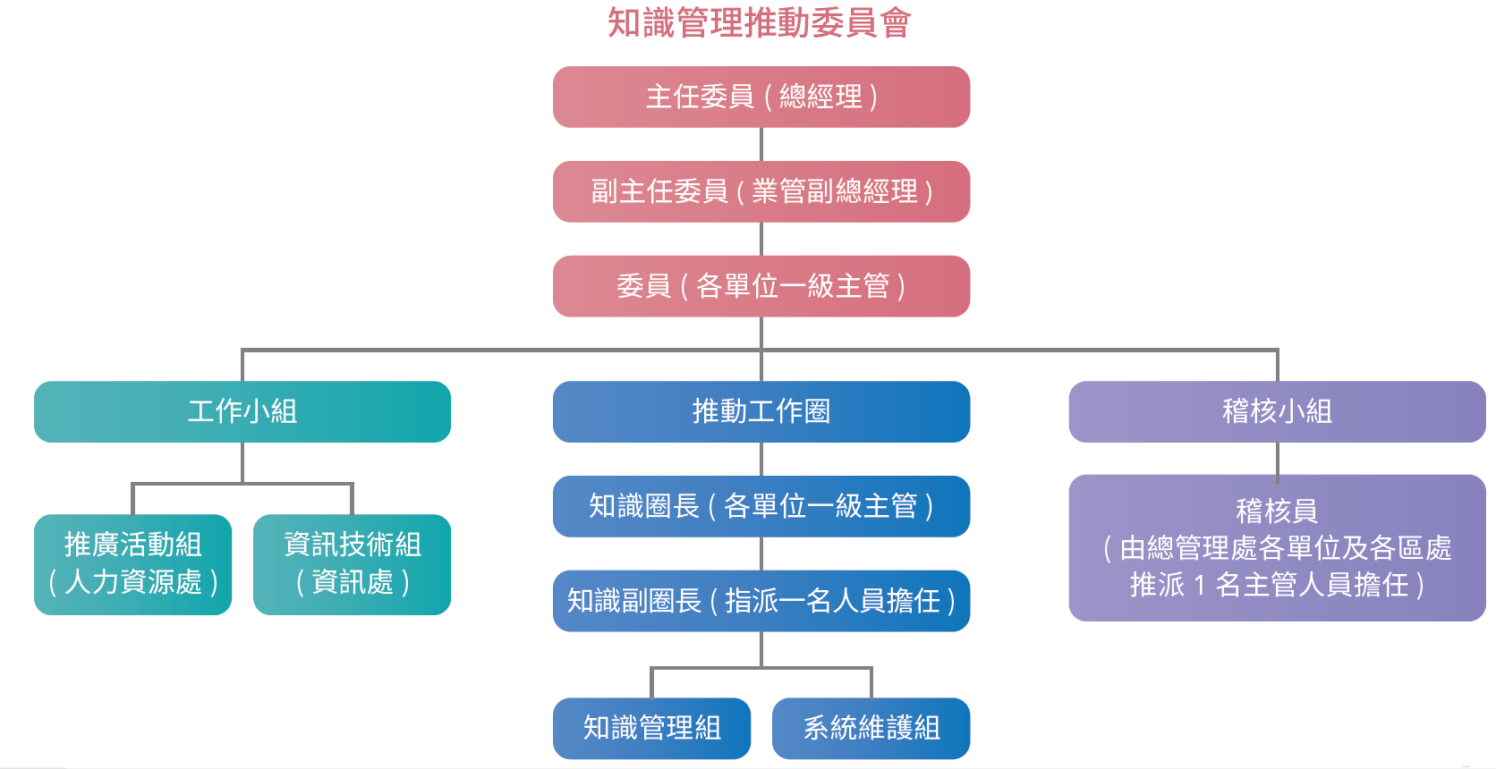 知識管理.png