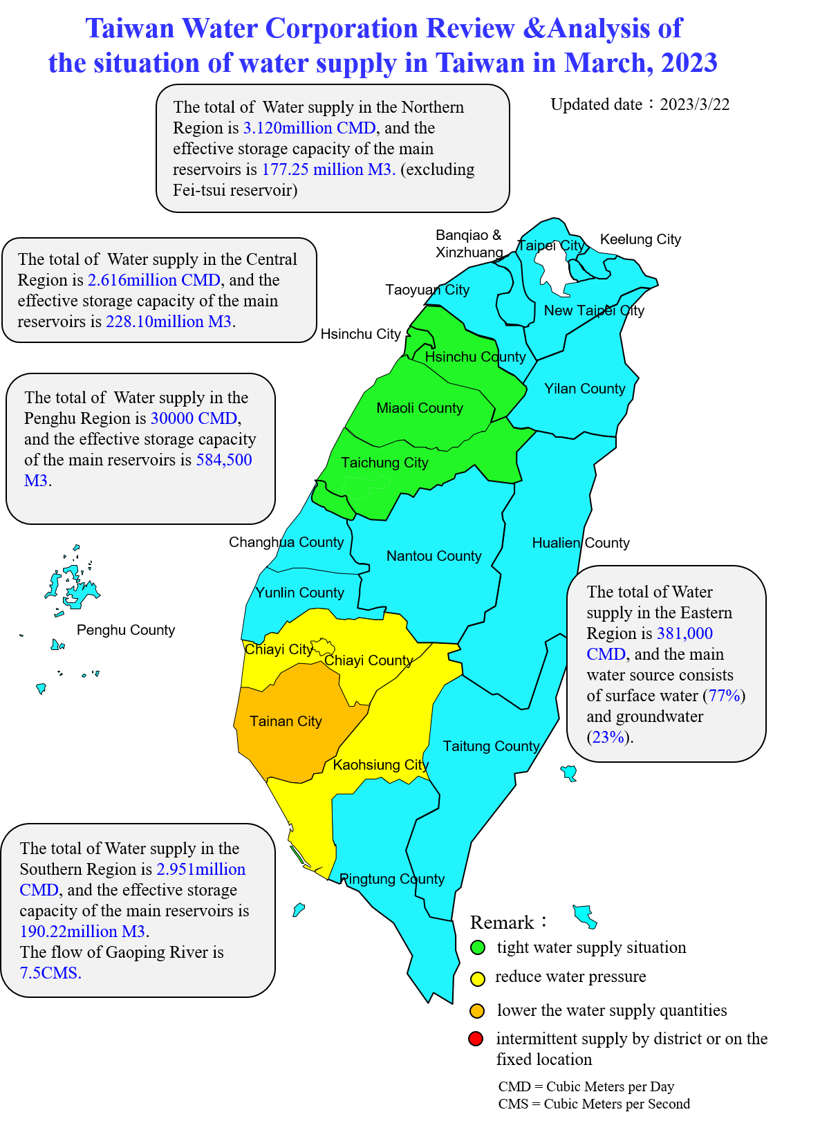 Taiwan Water Corporation Review &Analysis of the situation of water supply in Taiwan in March, 2023(0323)