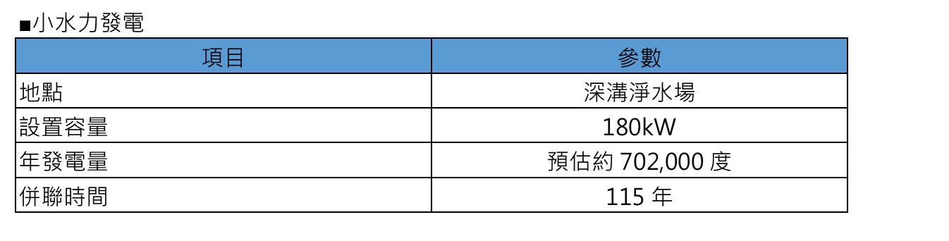 小水力發電設置參數