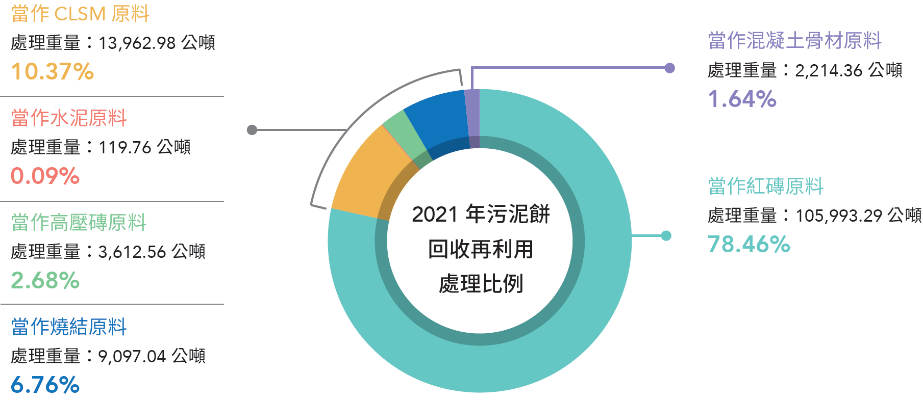 汙泥餅資源化.png