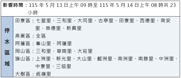 停水區域