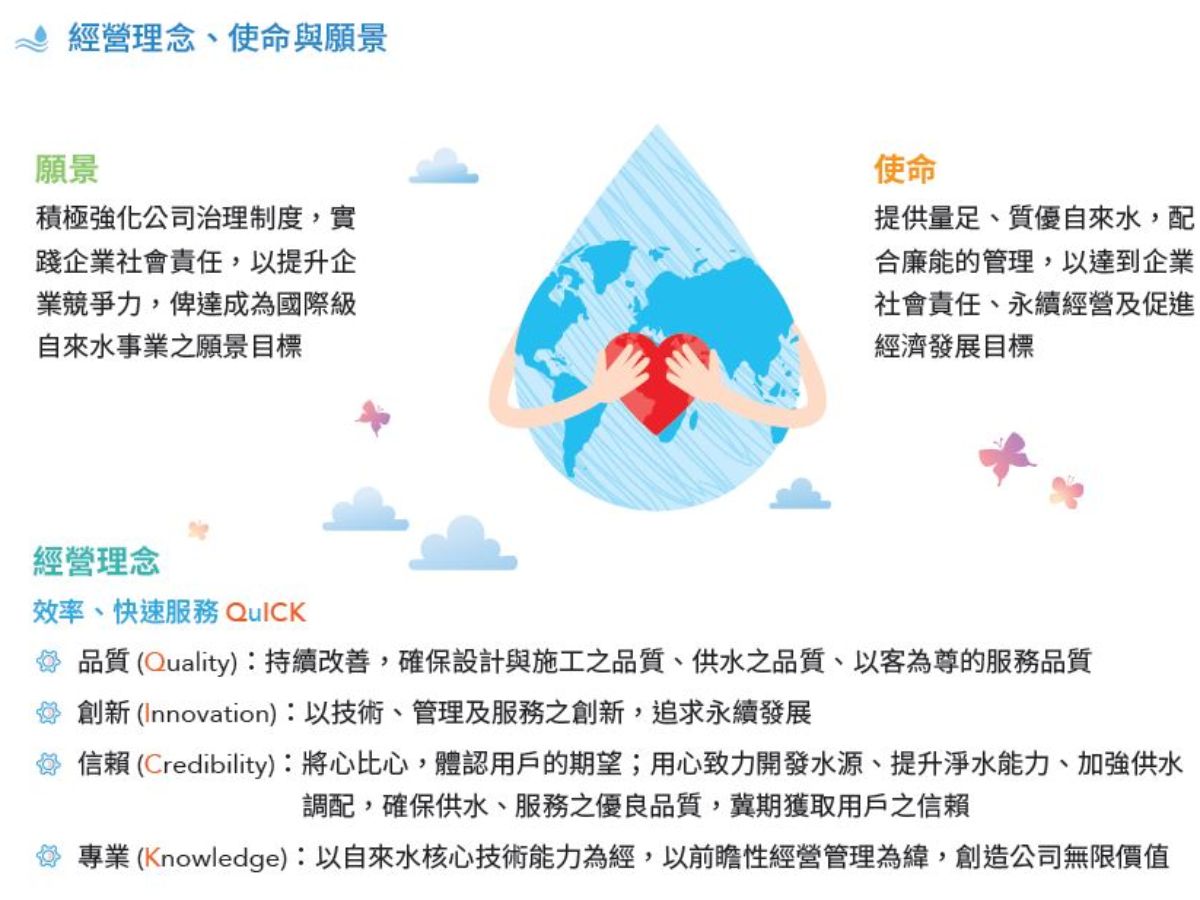 台水的經營理念、使命與願景