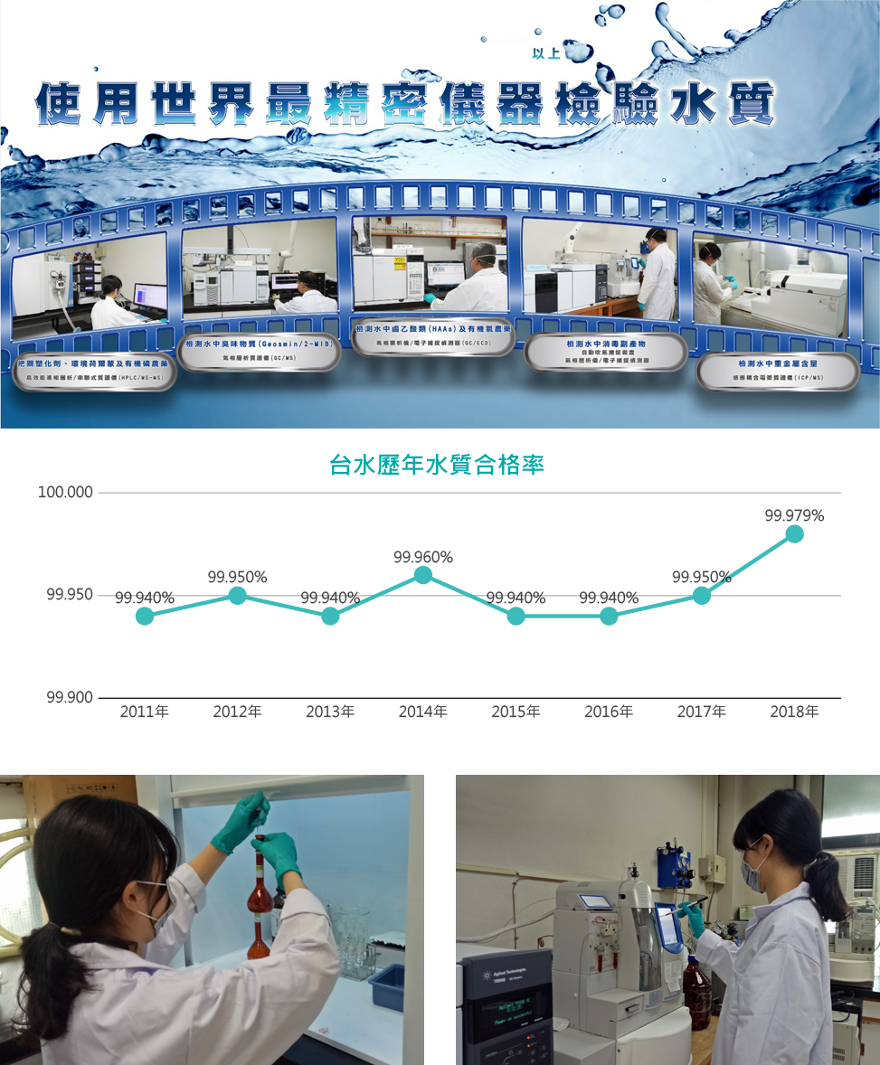 台灣自來水公司水質合格率