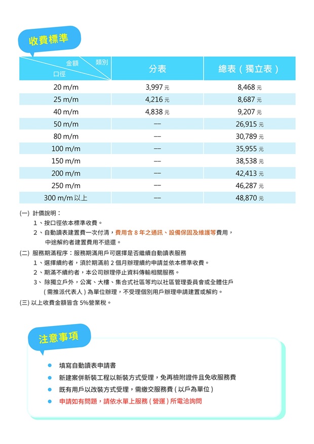 自動讀表DM-2收費標準.jpg