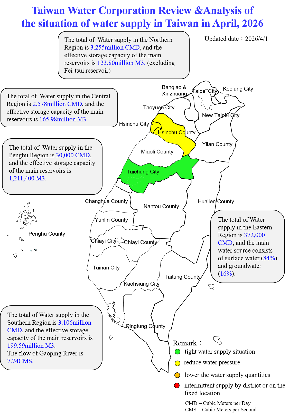 Taiwan Water Corporation Review &Analysis of the situation of water supply in Taiwan in April, 2026