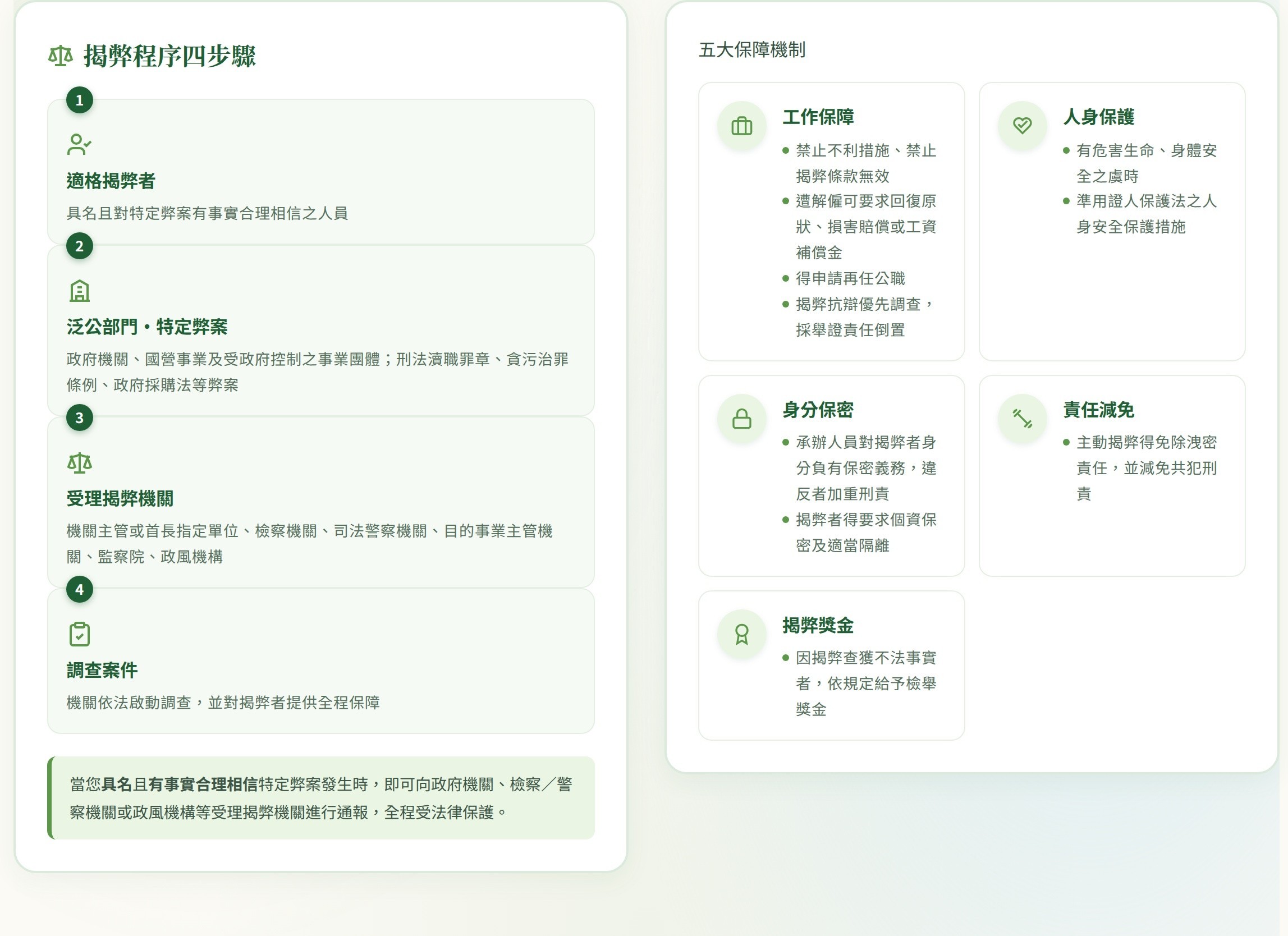 四步驟及五大保障機制
