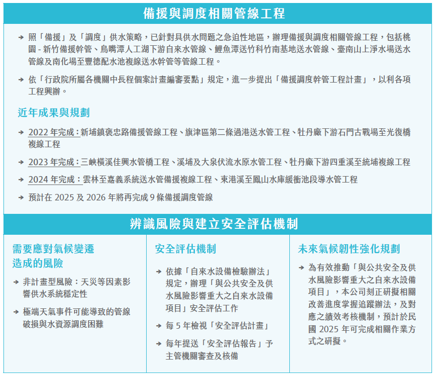 因應氣候挑戰之輸水韌性提升規劃