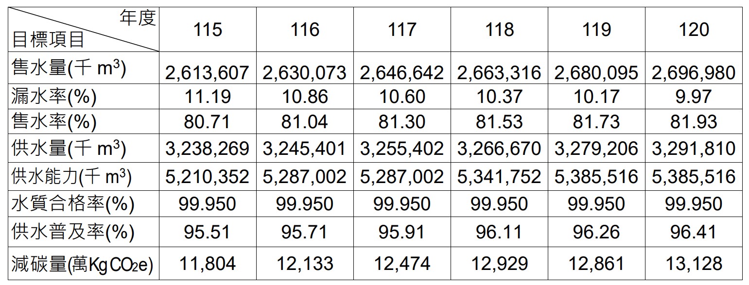 115-120-產銷目標.jpg