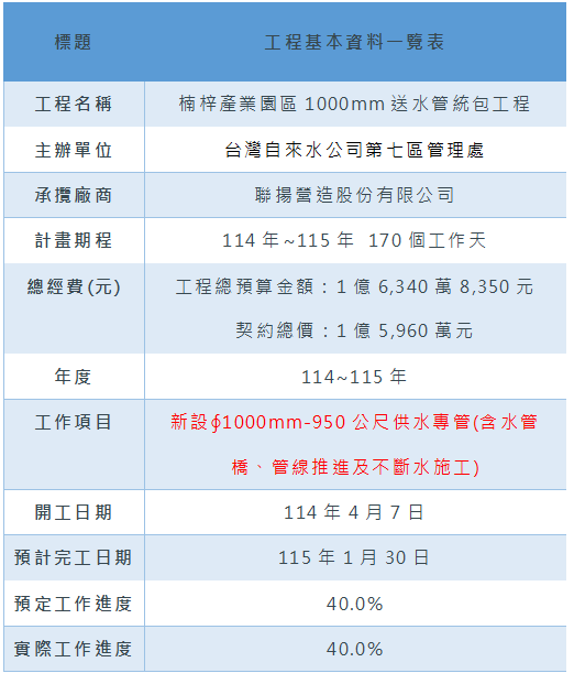 工程基本資料一覽表（送水管統包工程）1140912.png