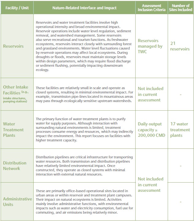 Locations Included in the Nature-Related Risk Assessment.jpg