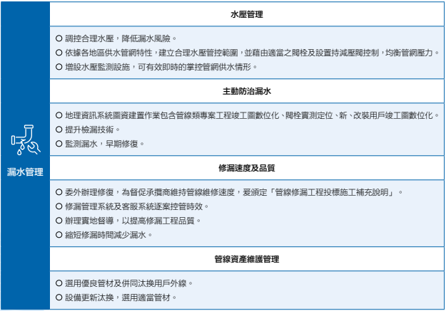 降低漏水執行策略.png