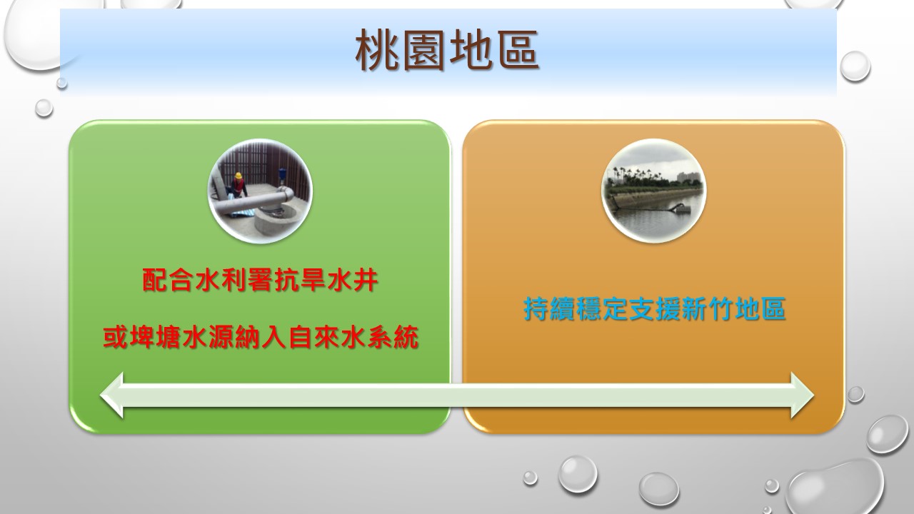 桃園地區-水情調度管控因應