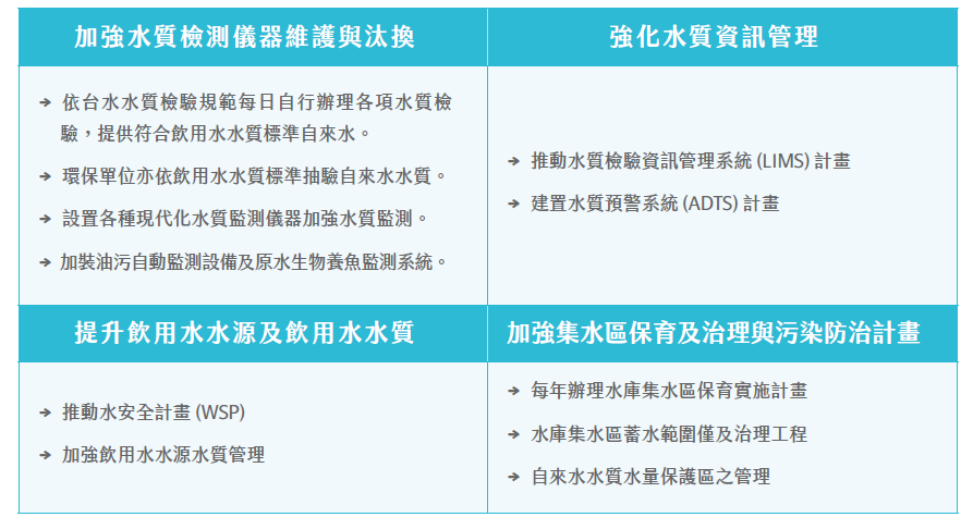 提升水質安全改善策略