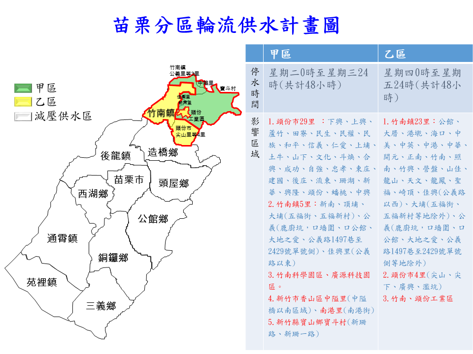 苗栗分區輪流供水計畫圖.png