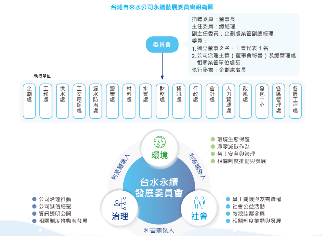 永續發展委員會.png