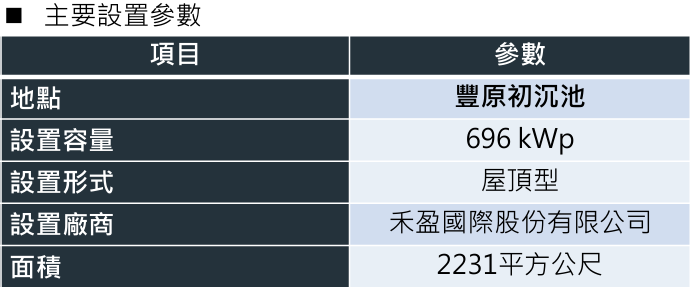 豐原初沉池主要設置參數