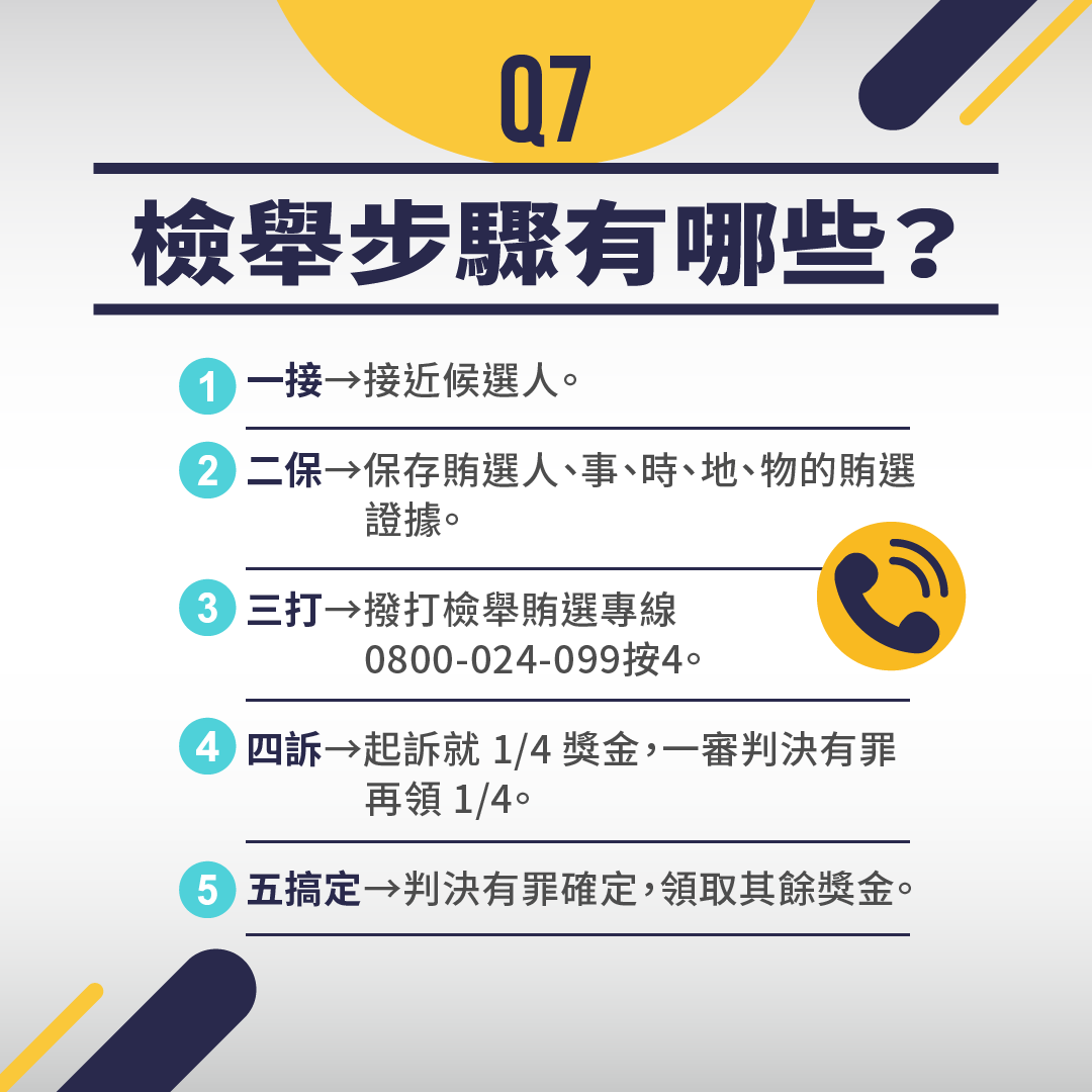 檢舉步驟有哪些?