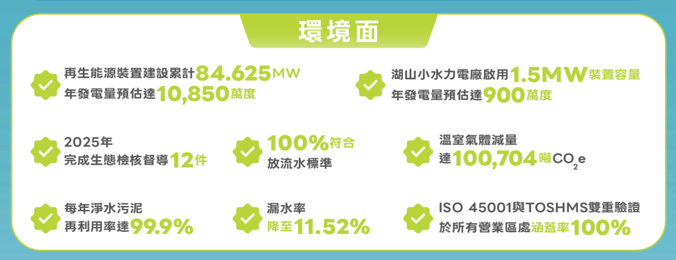 0_3環境面績效.png