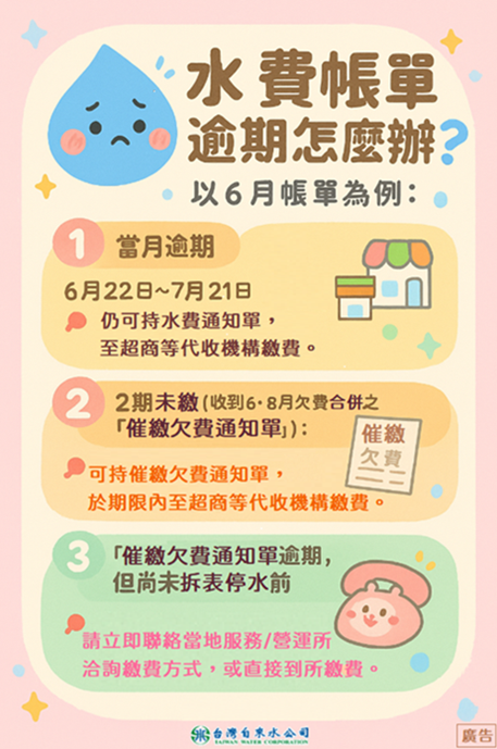 水費帳單逾期繳費方式