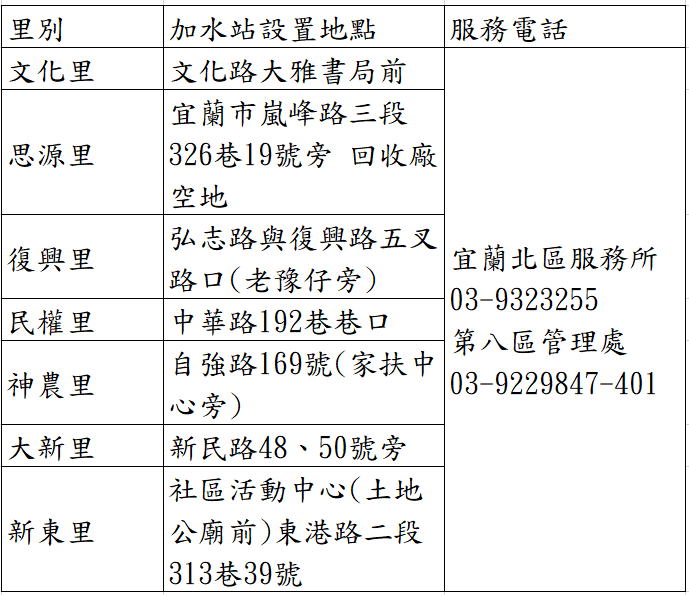 宜蘭市1214臨時加水站設置位址