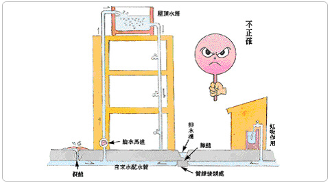 馬達直接由自來水配水管抽水示意圖.jpg