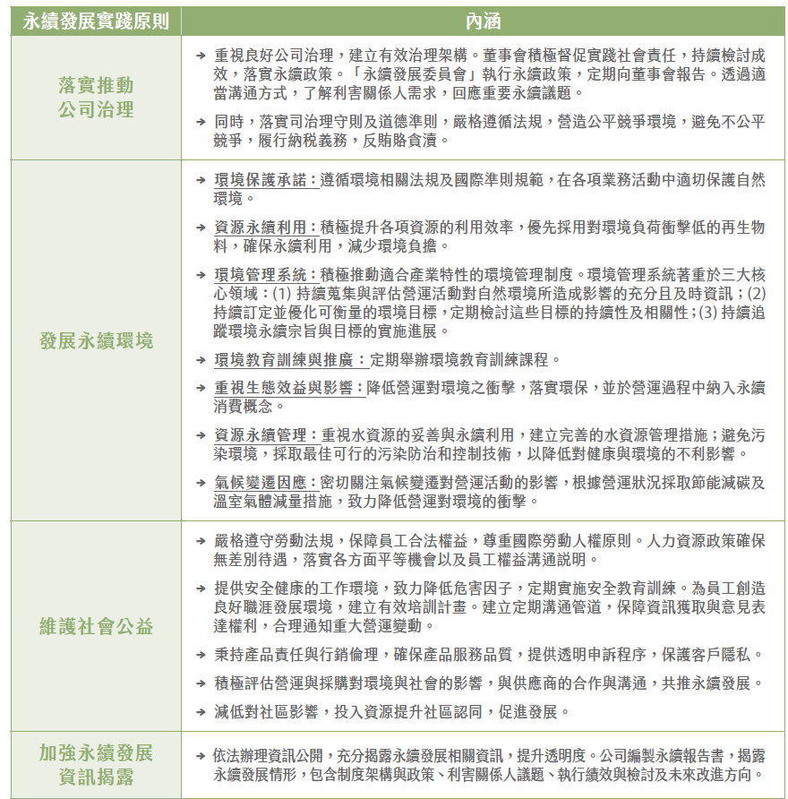 台水永續發展實踐原則內涵摘要