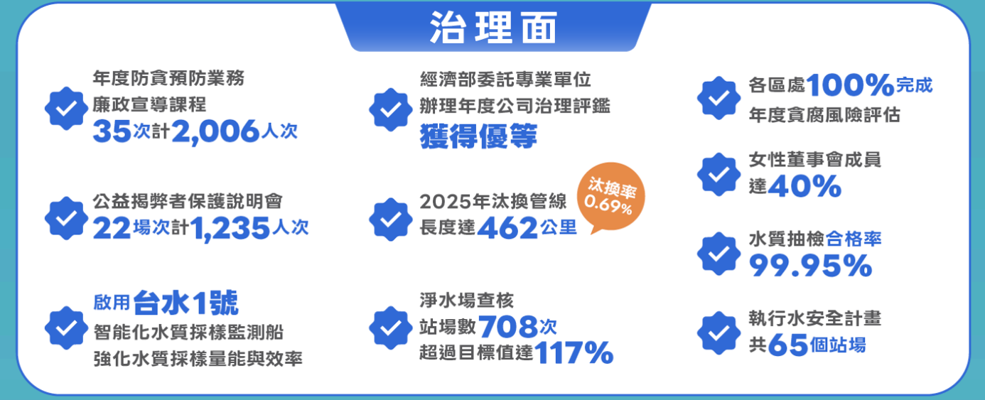 0_2治理面績效.png