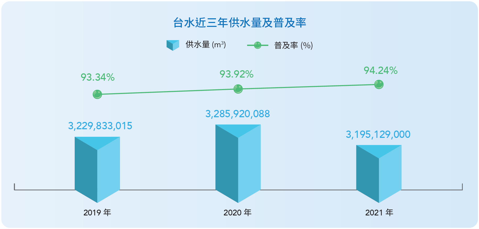 供水普及率.png